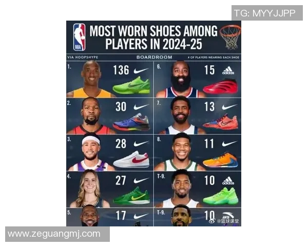 足球明星战靴排行榜揭晓谁才是球场上的鞋王之争 足球明星战靴排行榜揭晓谁才是球场上的鞋王之争